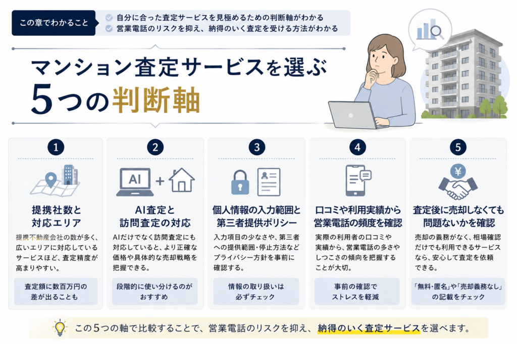 マンション査定サービスを選ぶ5つの判断軸画像