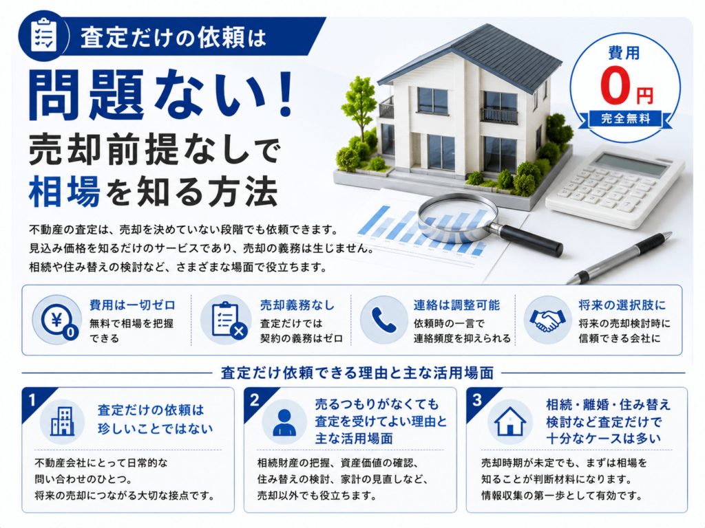 査定だけの依頼は問題ない！売却前提なしで相場を知る方法についての画像